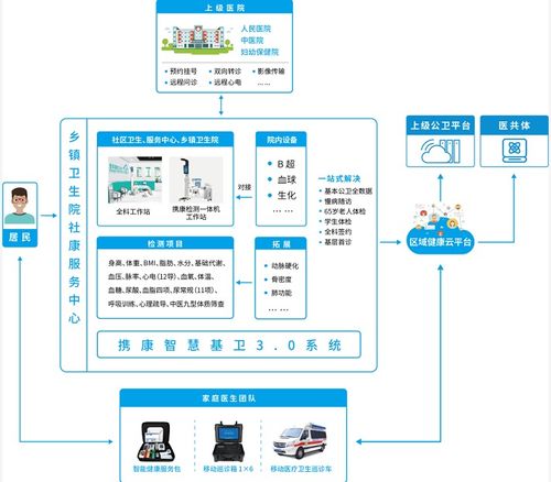 基層衛(wèi)生服務(wù)信息化智能化升級的迫切需求與攜康全新解決方案