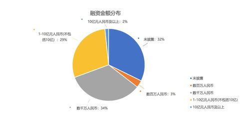 科技端持續(xù)發(fā)力，人工智能成投資主戰(zhàn)場(chǎng) 智能互聯(lián)網(wǎng)賽道深度掃描
